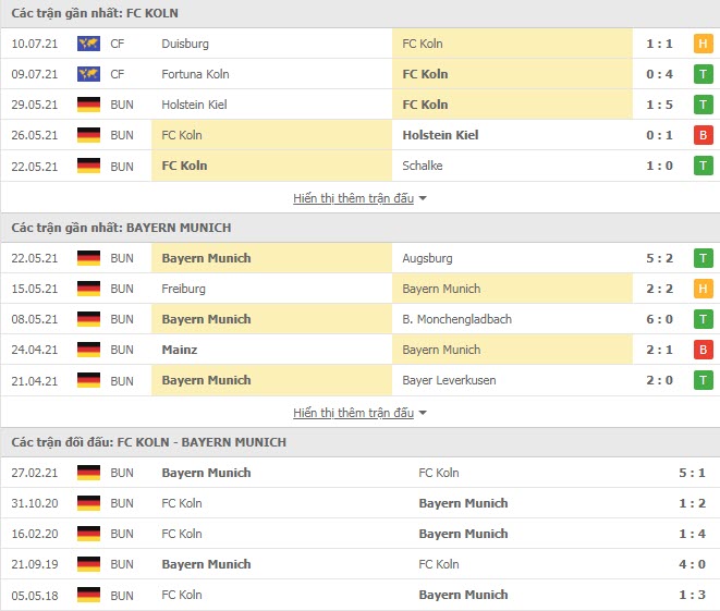 Thành tích đối đầu FC Koln vs Bayern Munich